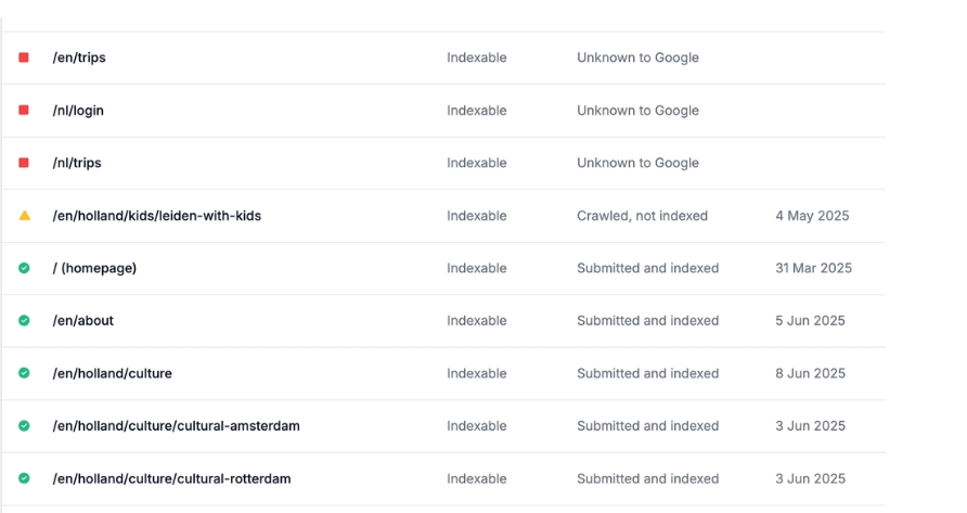 Resolve Technical SEO