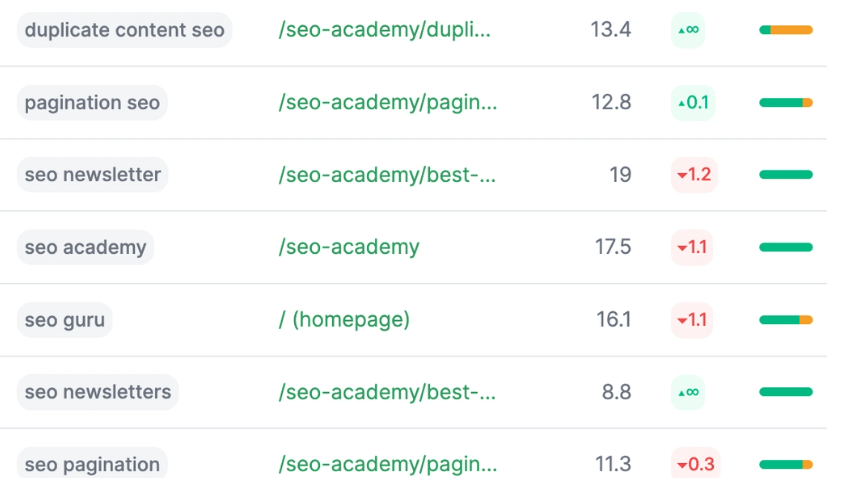 All-in-One SEO Dashboard