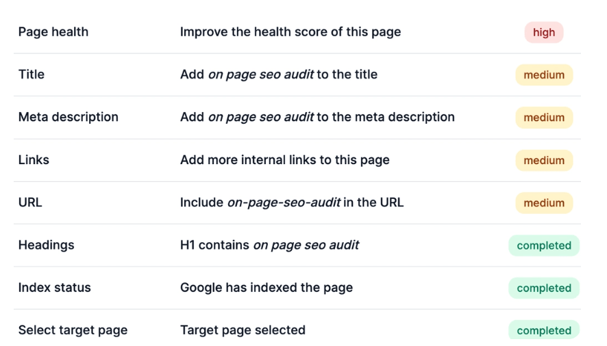 Target the Right Keywords