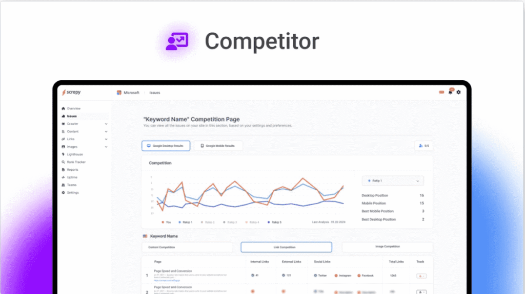 Gain the edge by tracking competitor keyword performance and trends over time.