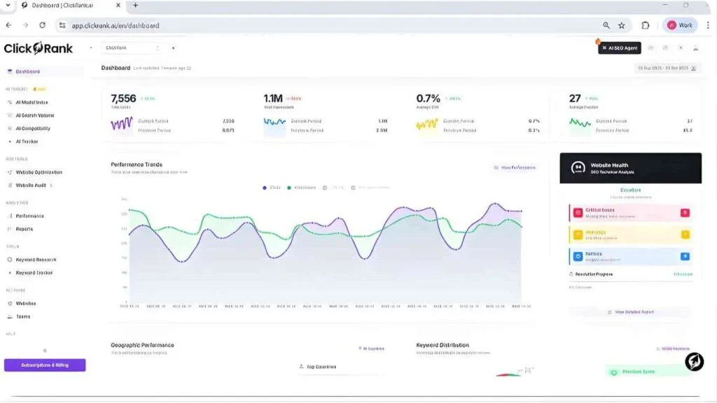 ClickRank Reviews