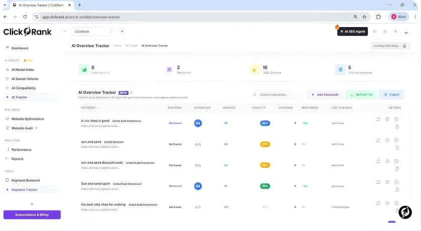 ClickRank Reviews