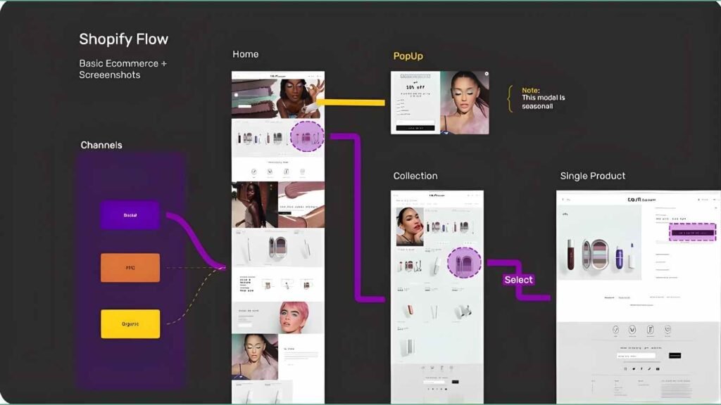 VisualSitemaps Review