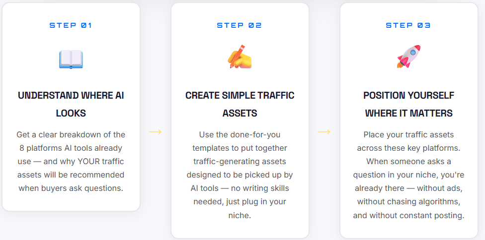 Traffic Generator AI Review 