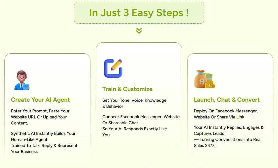 Synthetic AI Review 