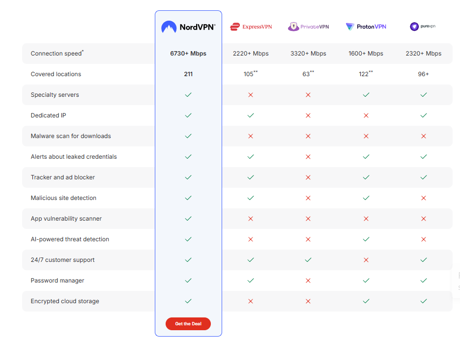 ipvanish vs nordvpn