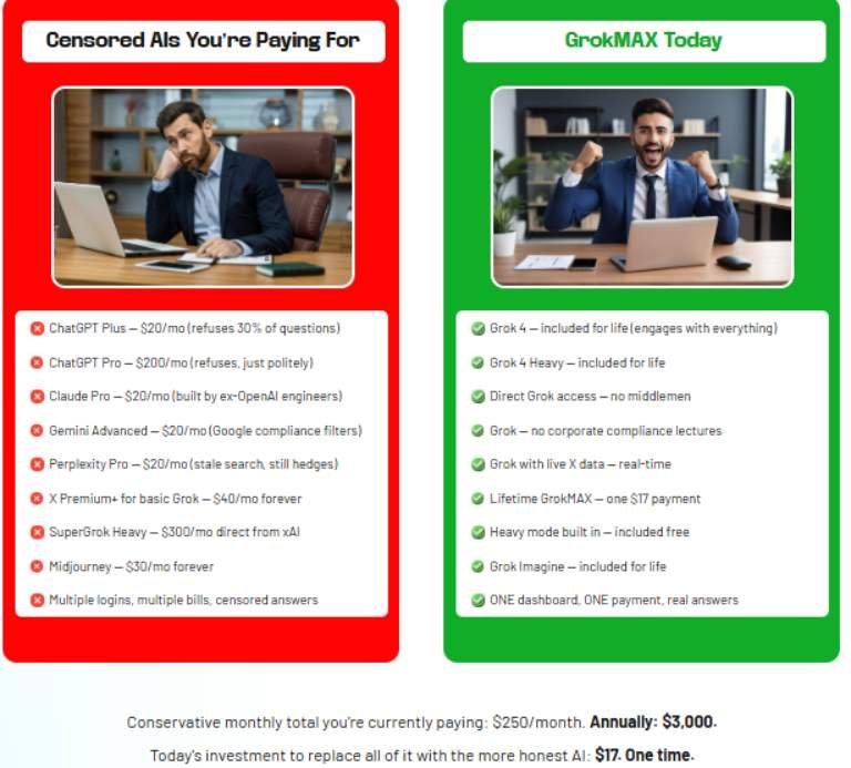 GrokMAX Review
