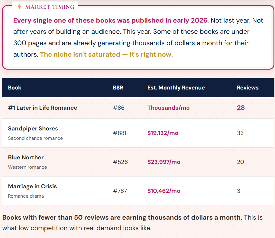 Midlife Romance Royalties Bot Review