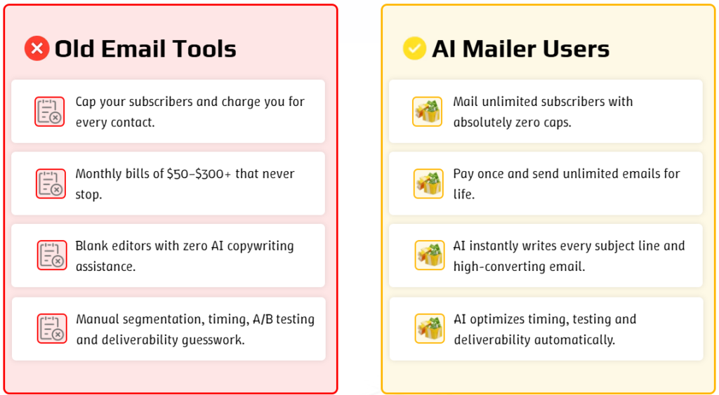 AI Mailer Review