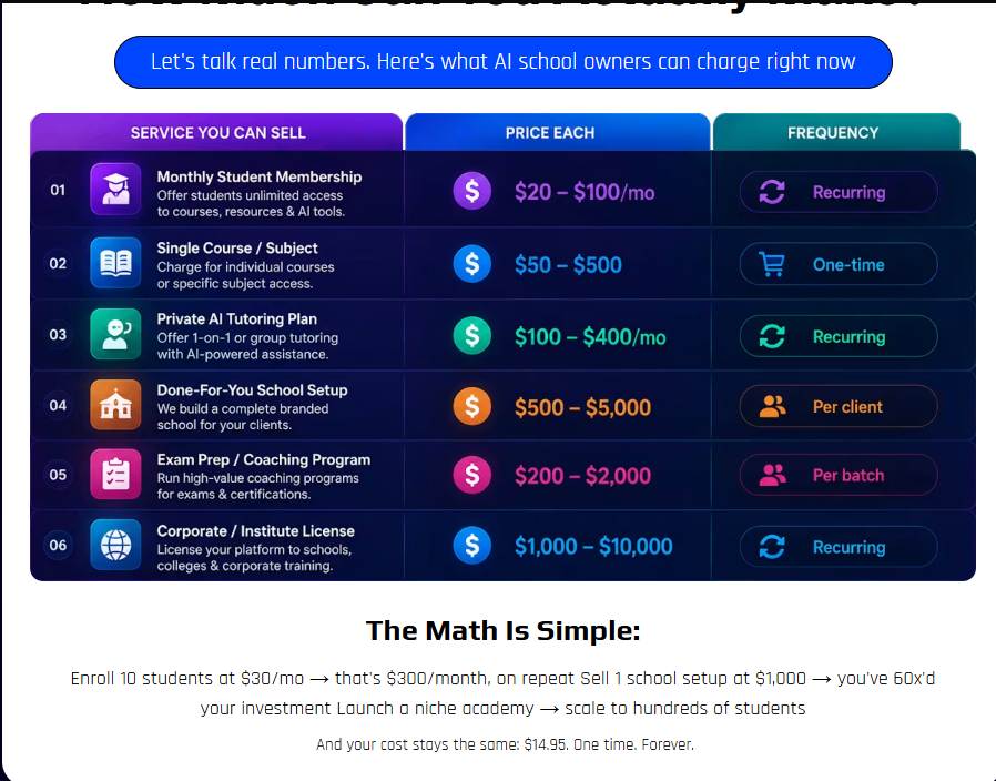 AI School Builder Review