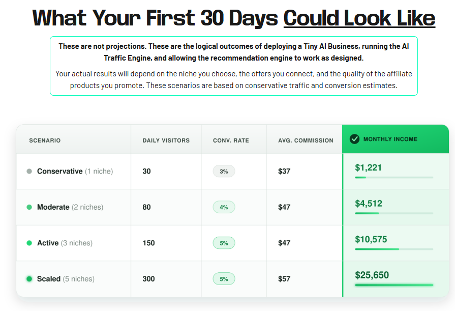 ProfitBOT Review