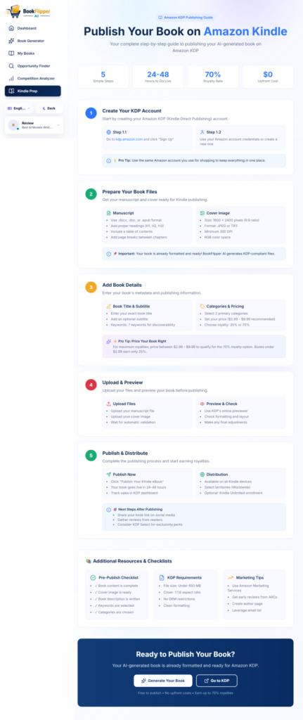 BookFlipper AI Review