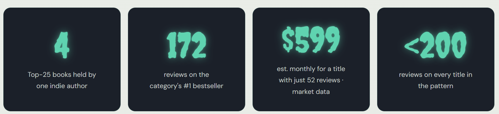 paranormal ghost mystery fiction market examples and estimated revenue