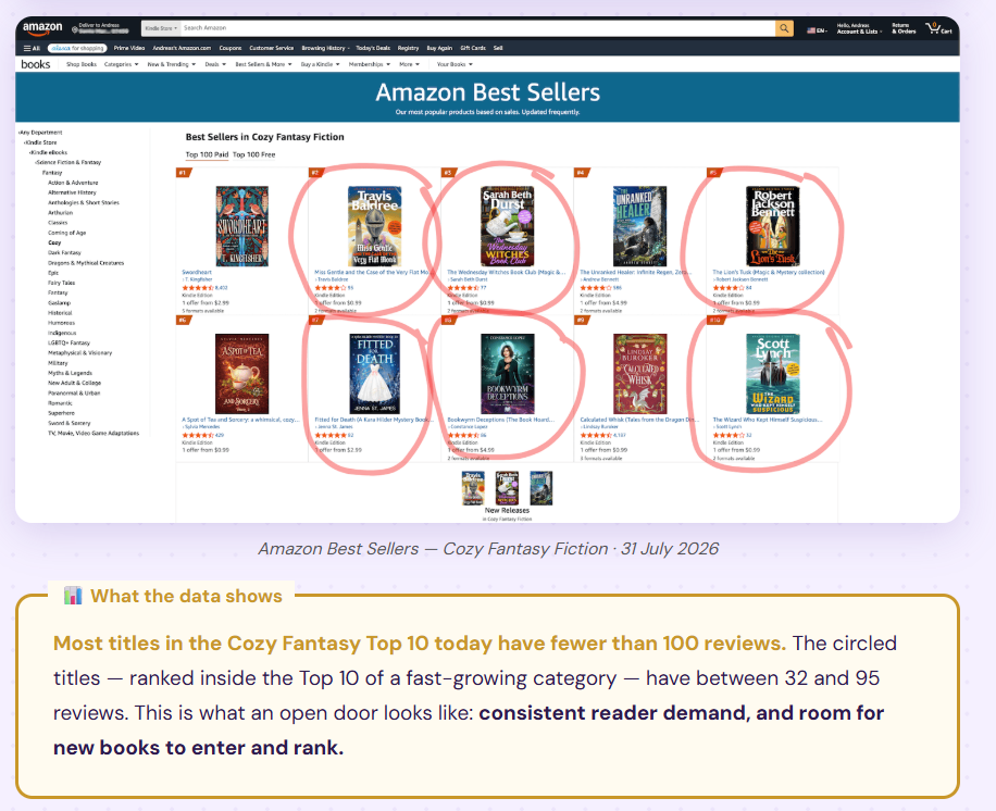 Cozy Fantasy Royalties Bot Review
