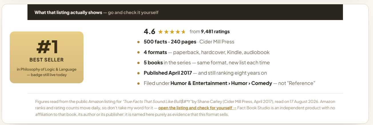 Fact Book Studio Review