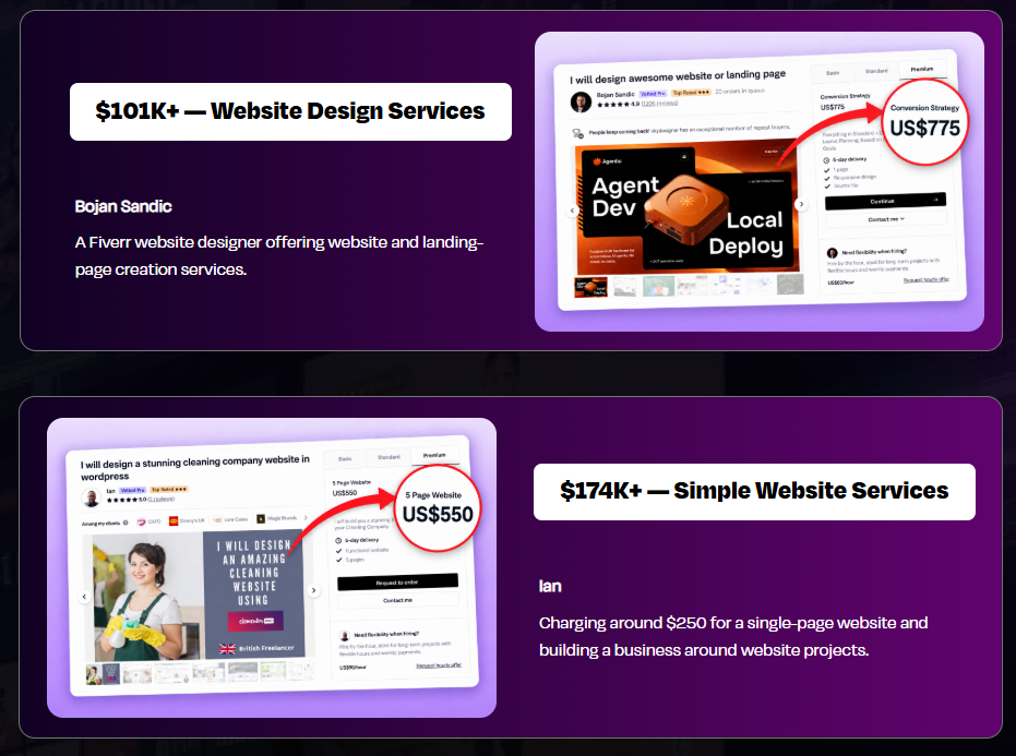Agentic Sites Review