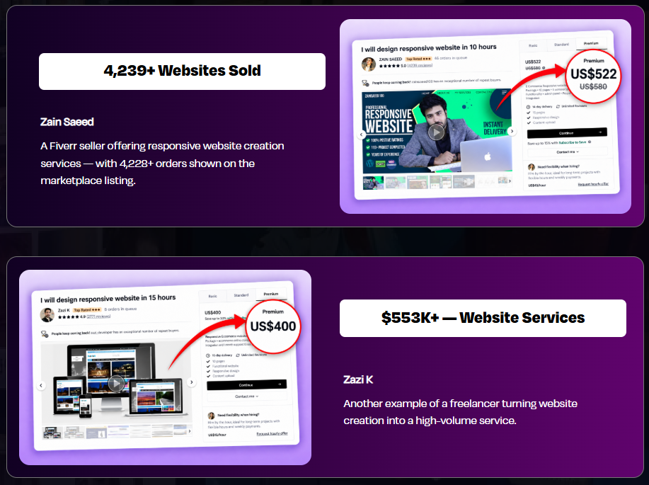 Agentic Sites Review